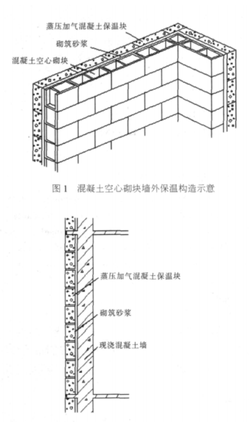 荔湾蒸压加气混凝土砌块复合保温外墙性能与构造
